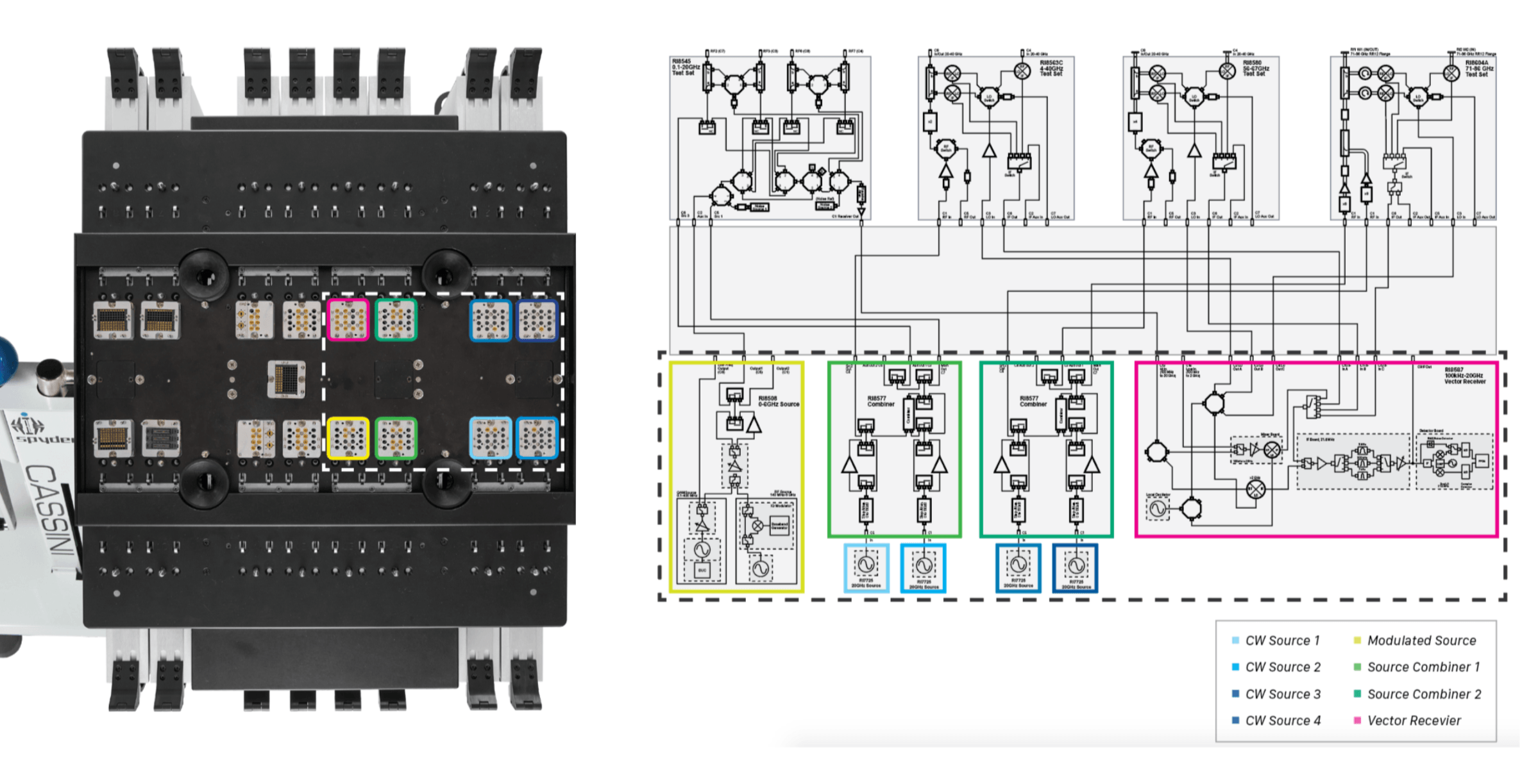 System RF Core System RF Core