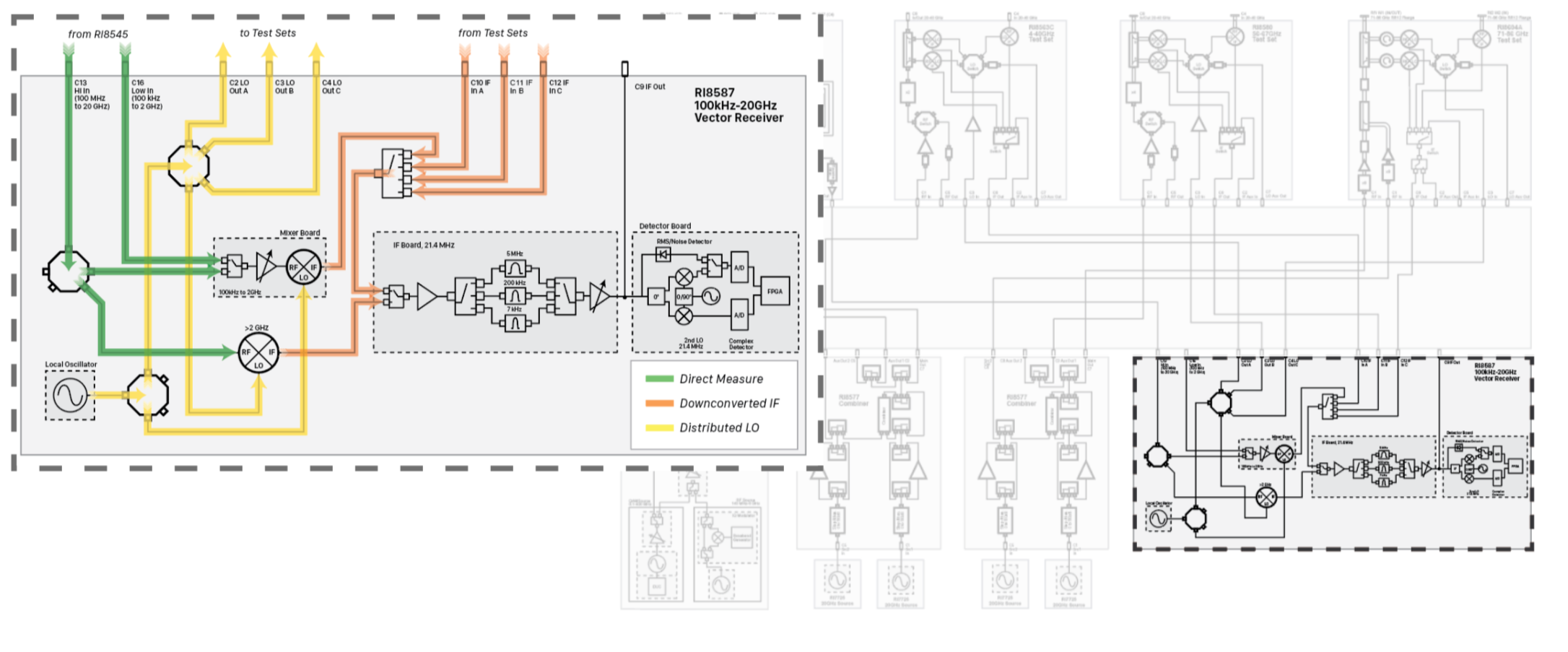 Receiver for Modular Microwave Receiver for Modular Microwave